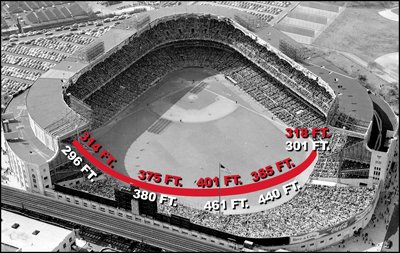 Yankee Stadium in 1953. The centerfield distance was 461 feet, the deepest of any ballpark. Note that the monuments at the base of the centerfield flag pole were in play.